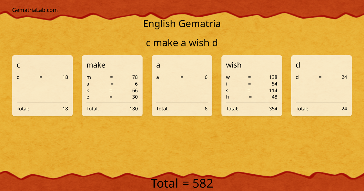 c make a wish d in english Gematria